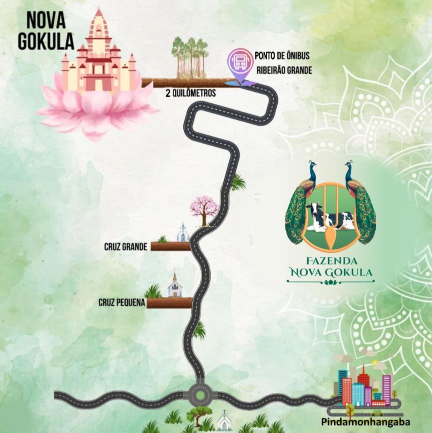 Mapa de como chegar à Fazenda Nova Gokula
